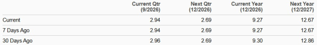 Zacks Investment Research