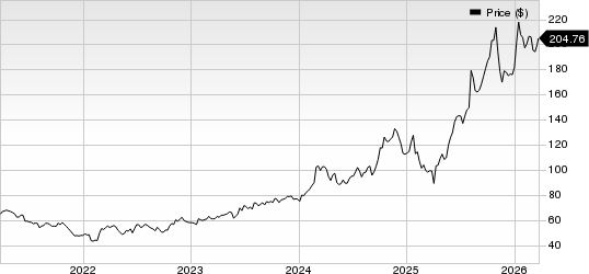 BWX Technologies, Inc. Price