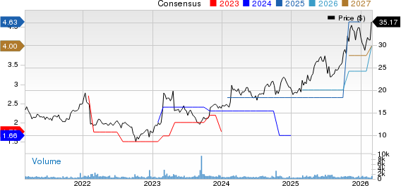 UNIVERSAL INSURANCE HOLDINGS INC Price and Consensus