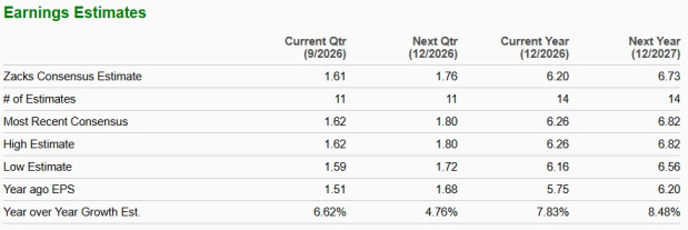 Zacks Investment Research