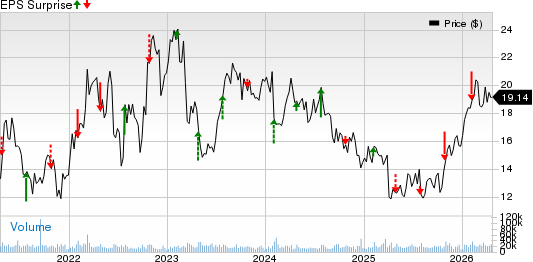 NOV Inc. Price and EPS Surprise