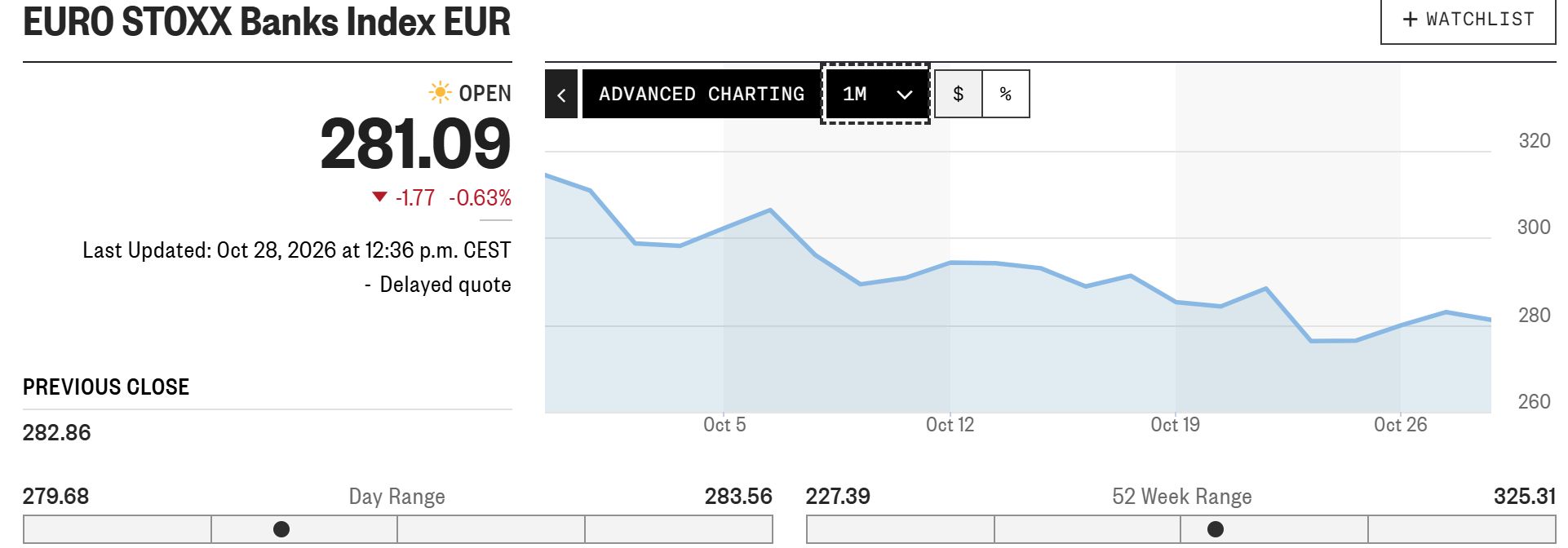 欧州の銀行株パフォーマンス 出典：MarketWatch