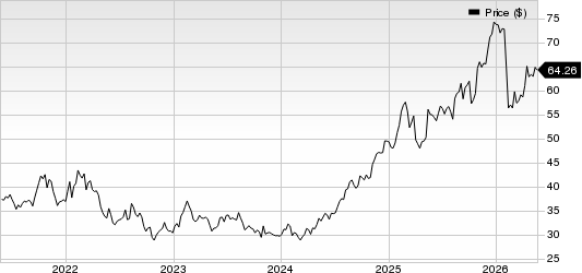 Fox Corporation Price