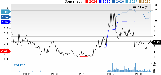 Priority Technology Holdings, Inc. Price and Consensus