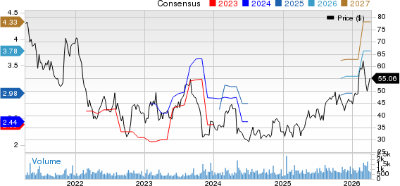 Astec Industries, Inc. Price and Consensus