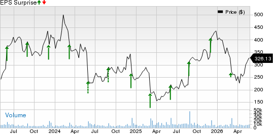 MongoDB, Inc. Price and EPS Surprise