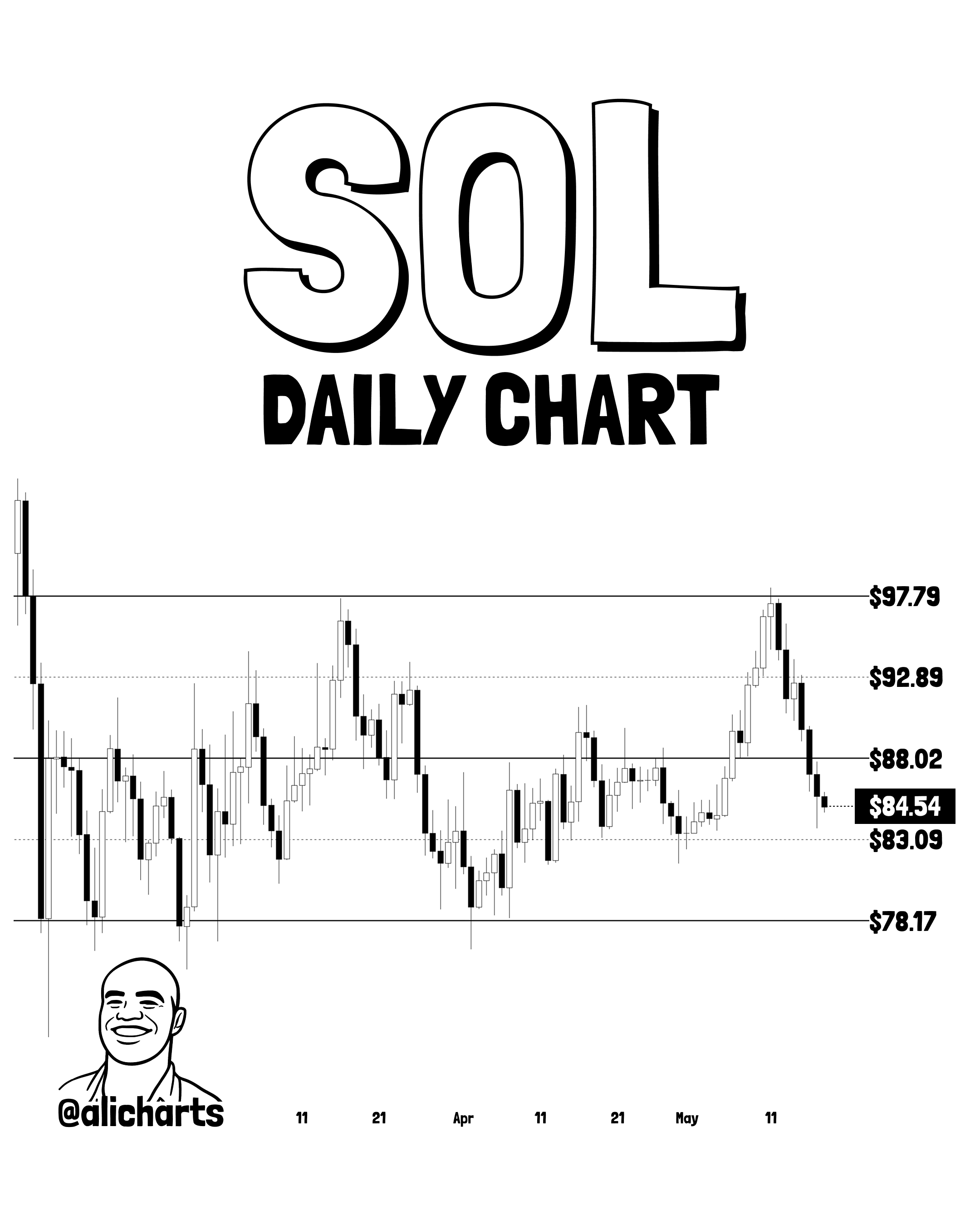 Solana Parallel Channel