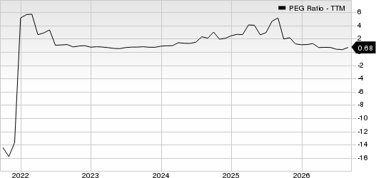 Valero Energy Corporation PEG Ratio (TTM)