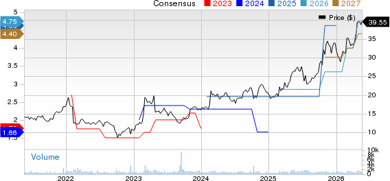 UNIVERSAL INSURANCE HOLDINGS INC Price and Consensus