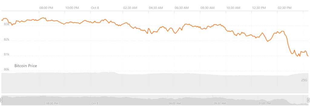 Bitcoin BTC live price chart