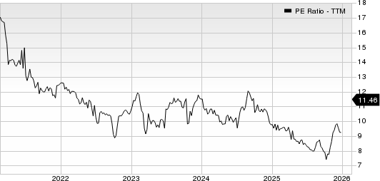Alpine Income Property Trust, Inc. PE Ratio (TTM)