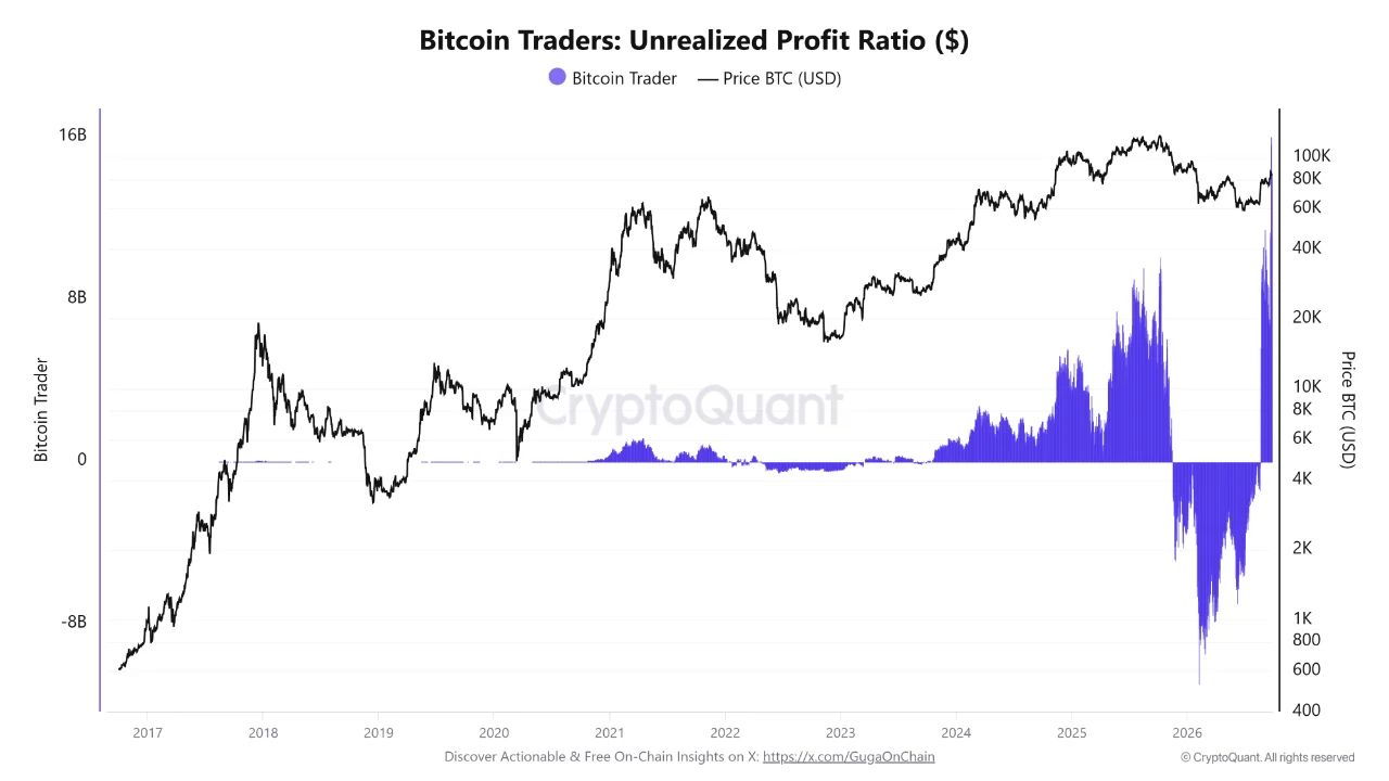 Нереализованная прибыль BTC 