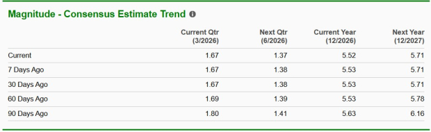 Zacks Investment Research
