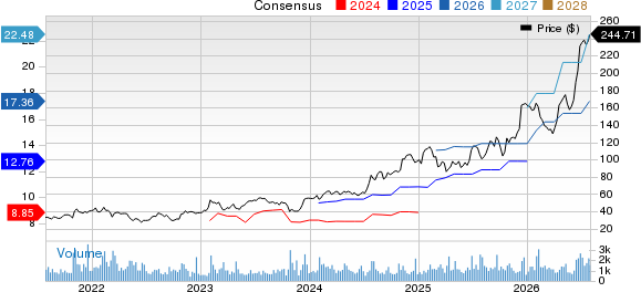 Enova International, Inc. Price and Consensus