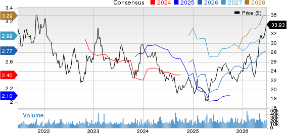 Franklin Resources, Inc. Price and Consensus