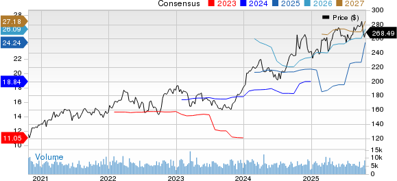 The Travelers Companies, Inc. Price and Consensus