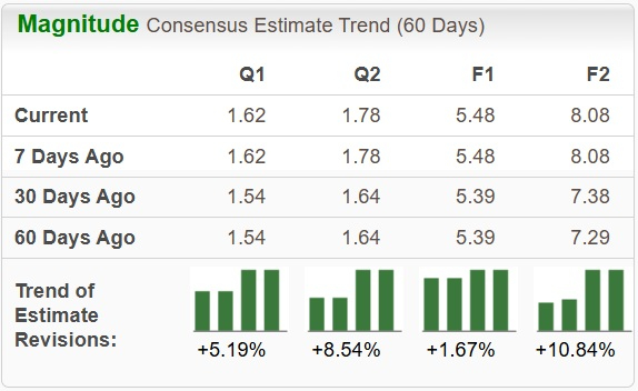 Zacks Investment Research