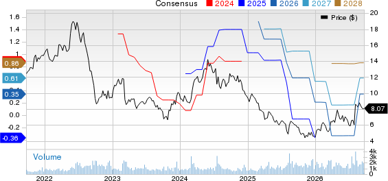 Kronos Worldwide Inc Price and Consensus