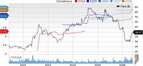 H&R Block, Inc. Price and Consensus