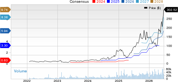 Credo Technology Group Holding Ltd. Price and Consensus