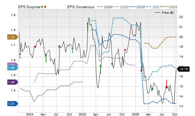 Price, Consensus and EPS Surprise Chart for MAT