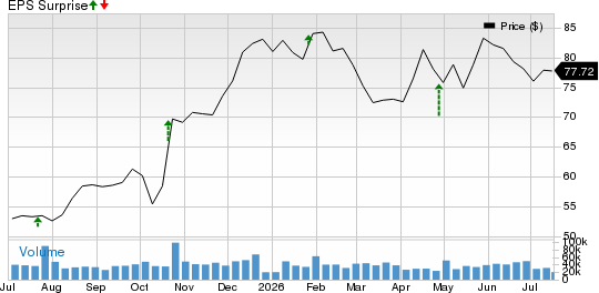 General Motors Company Price and EPS Surprise