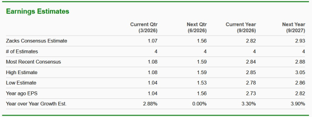 Zacks Investment Research