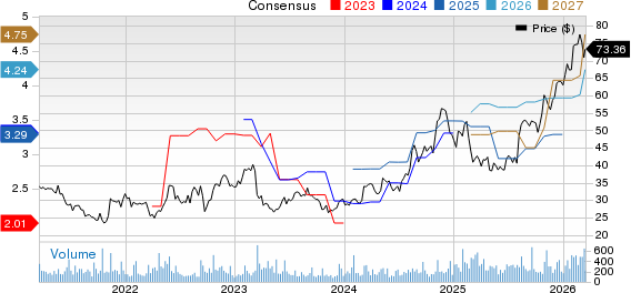 NWPX Infrastructure, Inc. Price and Consensus