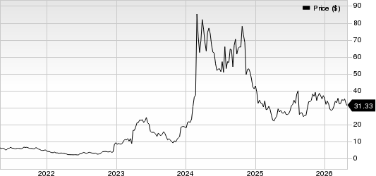 Viking Therapeutics, Inc. Price