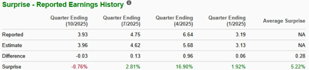 Zacks Investment Research