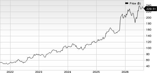 Cardinal Health, Inc. Price