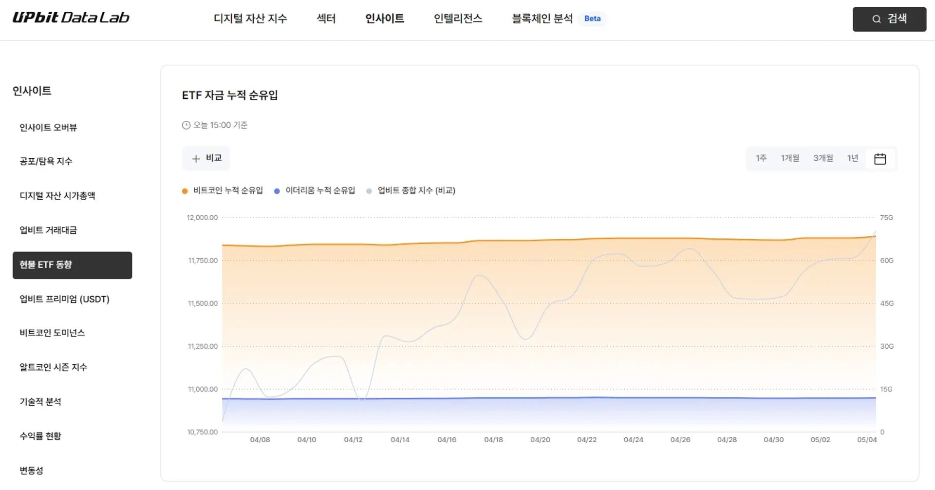 두나무, 업비트 데이터랩에 '미국 현물 ETF 동향' 서비스 출시