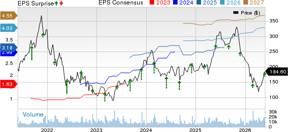 Zscaler, Inc. Price, Consensus and EPS Surprise