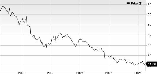 DENTSPLY SIRONA Inc. Price