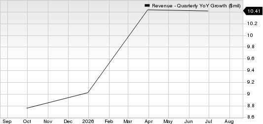 S&P Global Inc. Revenue (Quarterly YoY Growth)