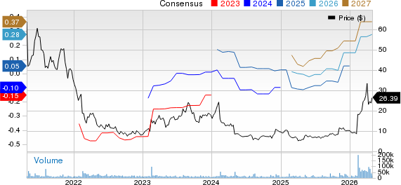Fastly, Inc. Price and Consensus