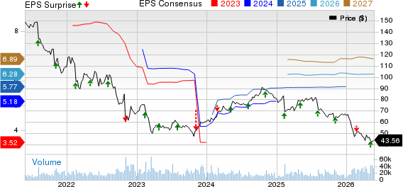 Fidelity National Information Services, Inc. Price, Consensus and EPS Surprise