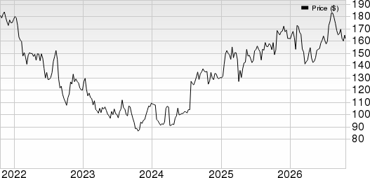 3M Company Price, Consensus and EPS Surprise