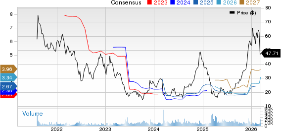 Victoria's Secret & Co. Price and Consensus