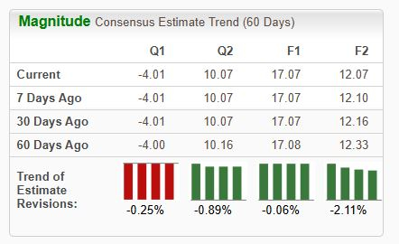 Zacks Investment Research