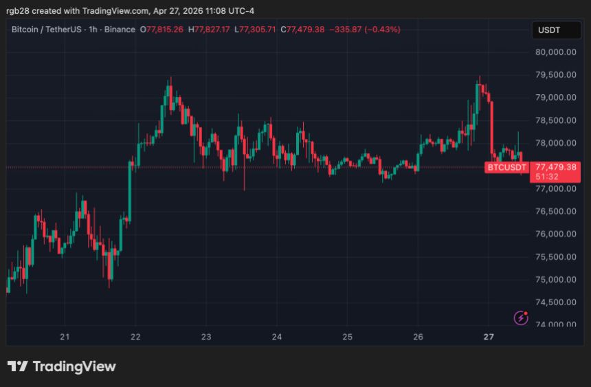 Bitcoin, btc, btcusdt