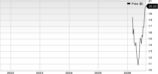 MiniMed Group, Inc. Price