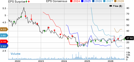 Pacira BioSciences, Inc. Price, Consensus and EPS Surprise