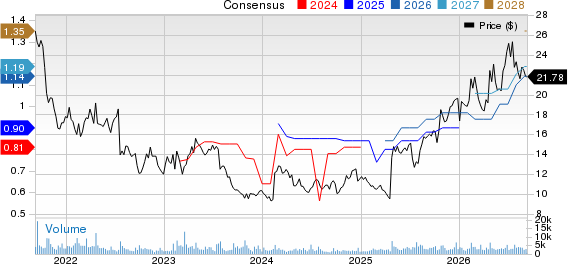 Healthcare Services Group, Inc. Price and Consensus