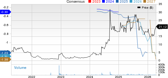 Summit Therapeutics PLC Price and Consensus