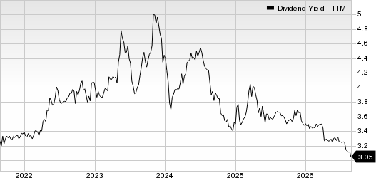 Provident Financial Holdings, Inc. Dividend Yield (TTM)