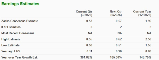 Zacks Investment Research