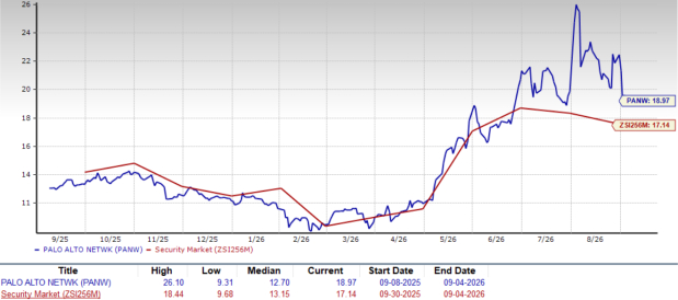 Zacks Investment Research