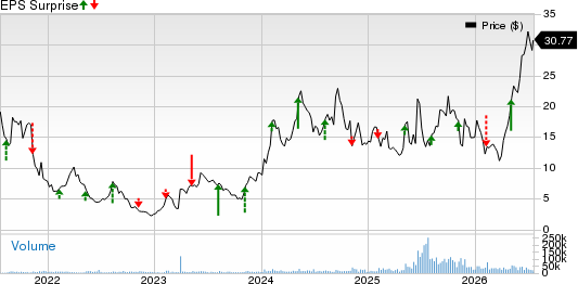 Oscar Health, Inc. Price and EPS Surprise