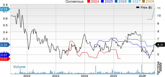 ReNew Energy Global PLC Price and Consensus